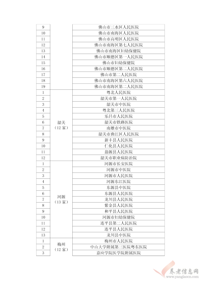 廣東省基本醫(yī)療保險異地就醫(yī)定點醫(yī)療機構名單（截止2017年5月15日）