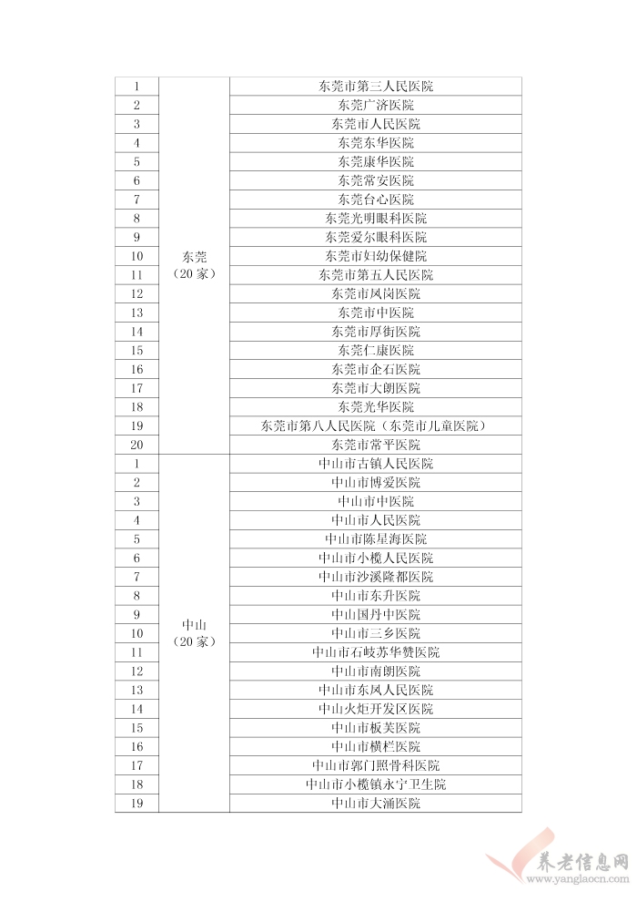 廣東省基本醫(yī)療保險異地就醫(yī)定點醫(yī)療機構名單（截止2017年5月15日）