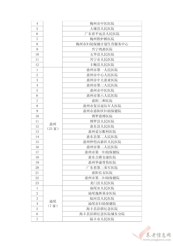 廣東省基本醫(yī)療保險異地就醫(yī)定點醫(yī)療機構名單（截止2017年5月15日）