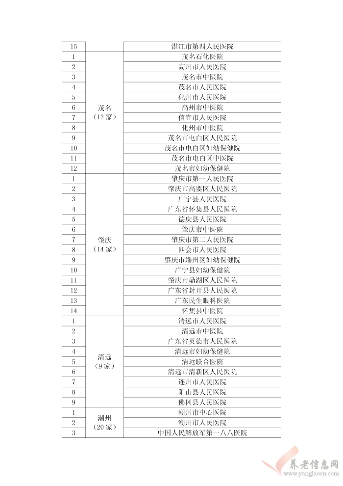 廣東省基本醫(yī)療保險異地就醫(yī)定點醫(yī)療機構名單（截止2017年5月15日）