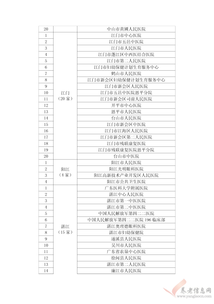 廣東省基本醫(yī)療保險異地就醫(yī)定點醫(yī)療機構名單（截止2017年5月15日）