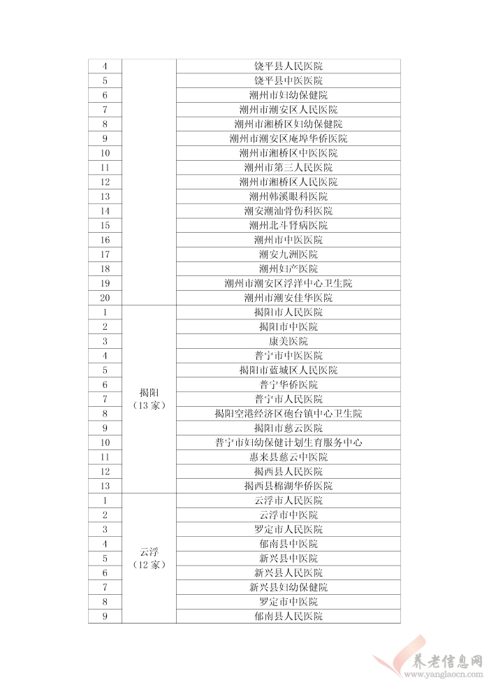 廣東省基本醫(yī)療保險異地就醫(yī)定點醫(yī)療機構名單（截止2017年5月15日）