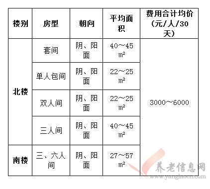 南開(kāi)區(qū)養(yǎng)老中心收費(fèi)標(biāo)準(zhǔn)