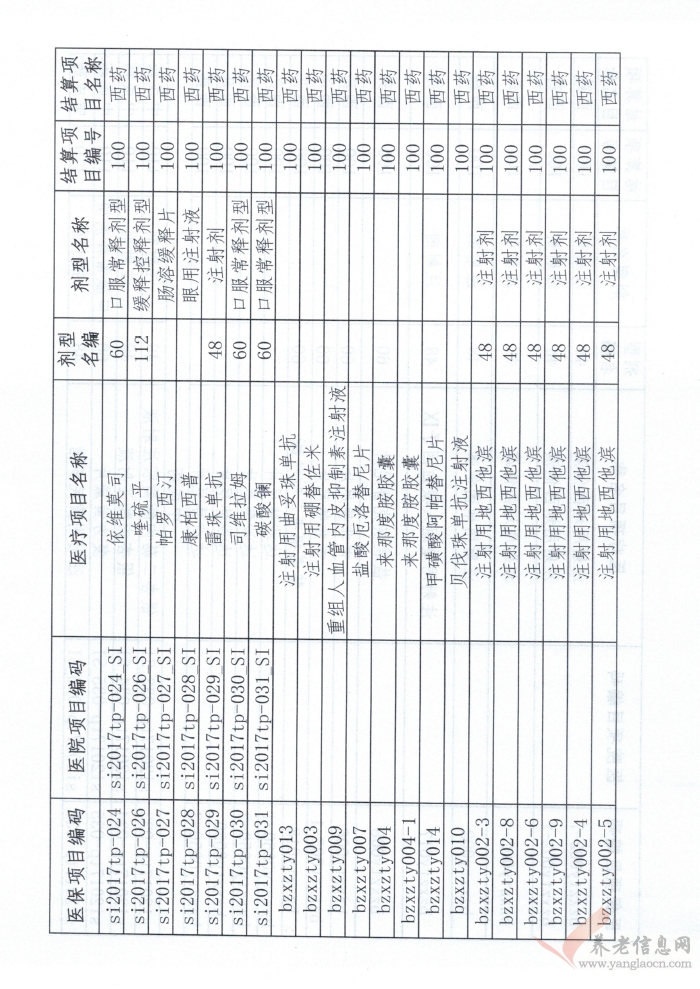 濱州市：關(guān)于調(diào)整《基本醫(yī)療保險(xiǎn)藥品目錄》的通知（濱人社發(fā)〔2017〕28號(hào)）