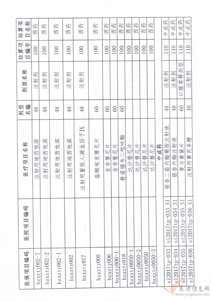 濱州市：關(guān)于調(diào)整《基本醫(yī)療保險(xiǎn)藥品目錄》的通知（濱人社發(fā)〔2017〕28號(hào)）