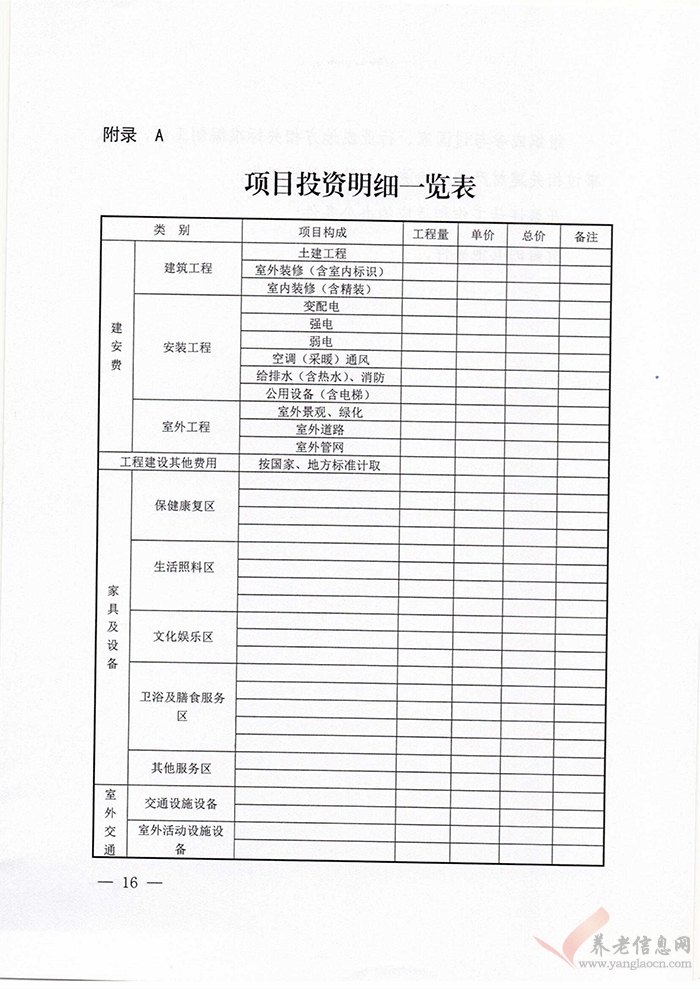 石家莊市居家養(yǎng)老服務中心社會資本投資評估細則