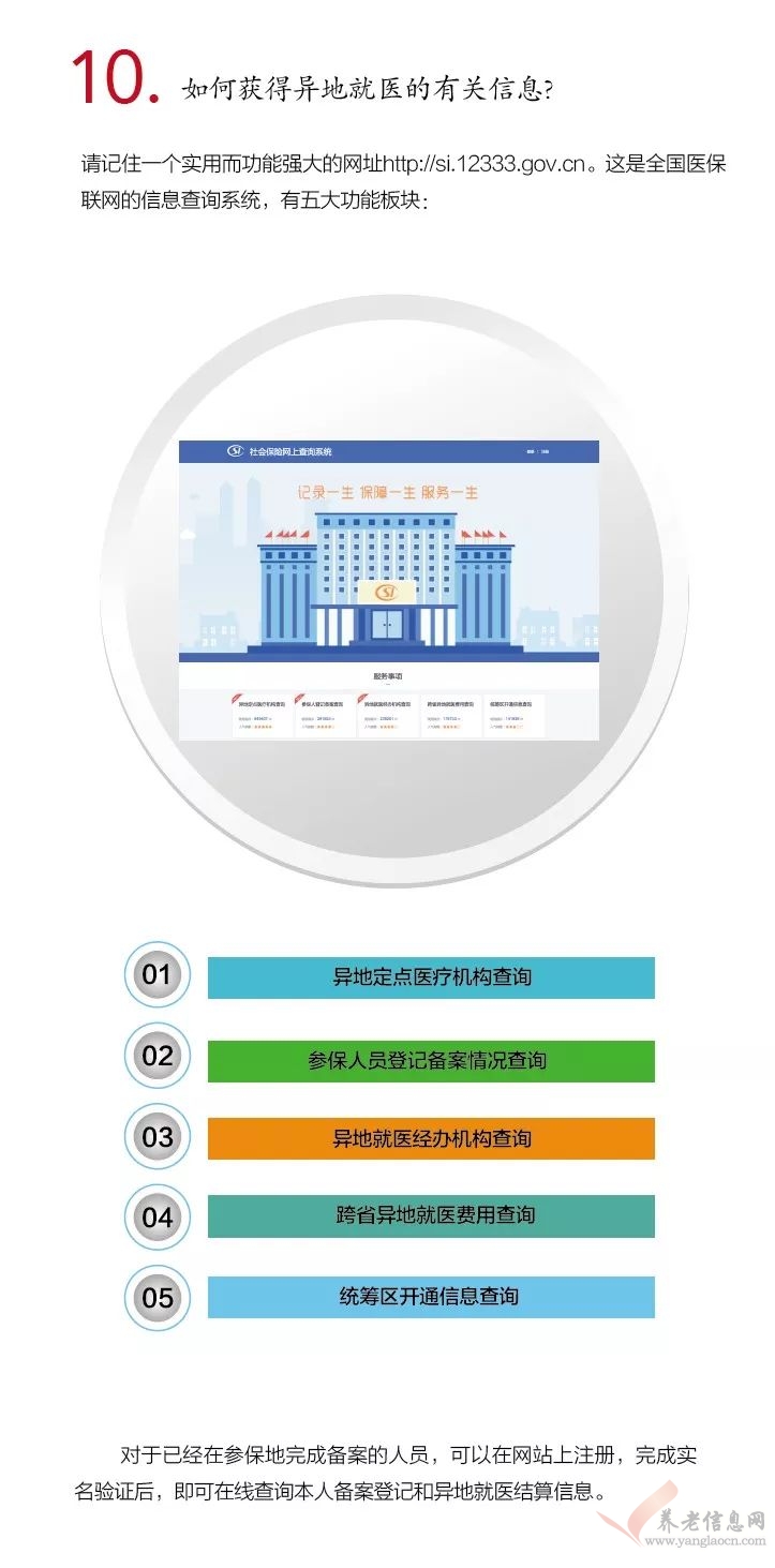 十問！跨省異地就醫(yī)住院費用直接結(jié)算