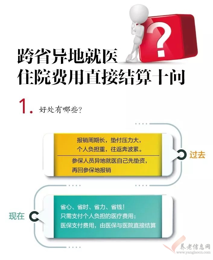 十問！跨省異地就醫(yī)住院費用直接結(jié)算