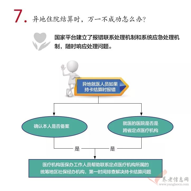 十問！跨省異地就醫(yī)住院費用直接結(jié)算