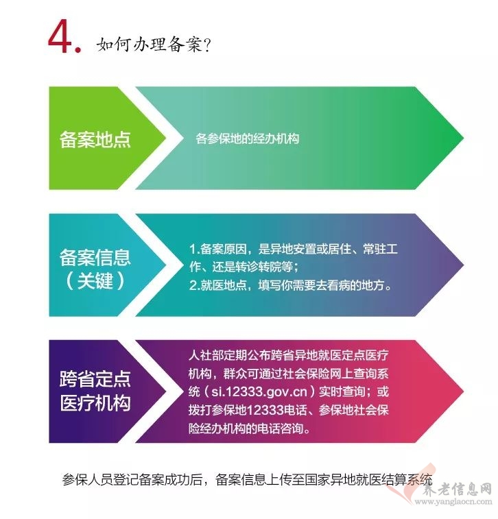 十問！跨省異地就醫(yī)住院費用直接結(jié)算