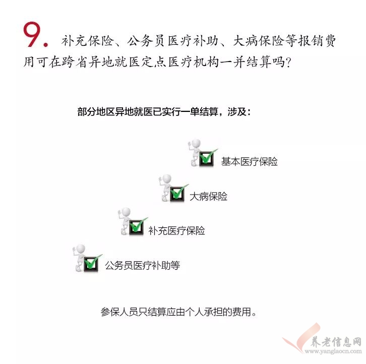 十問！跨省異地就醫(yī)住院費用直接結(jié)算