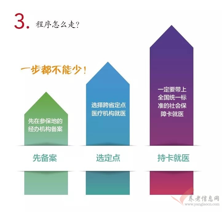 十問！跨省異地就醫(yī)住院費用直接結(jié)算