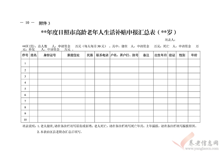 關(guān)于印發(fā)《日照市高齡老年人生活補(bǔ)貼 發(fā)放管理辦法》的通知（日老辦發(fā)〔2018〕4 號(hào)）