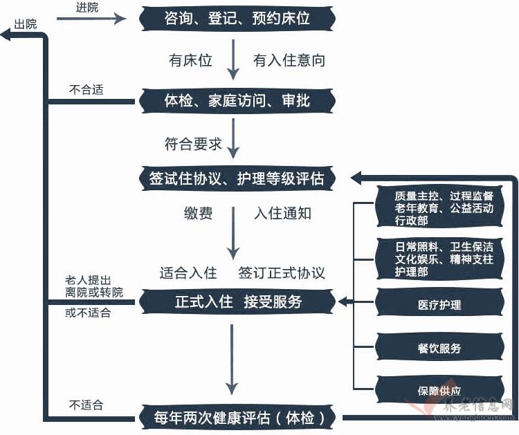 長沙浩民養(yǎng)老院入住須知