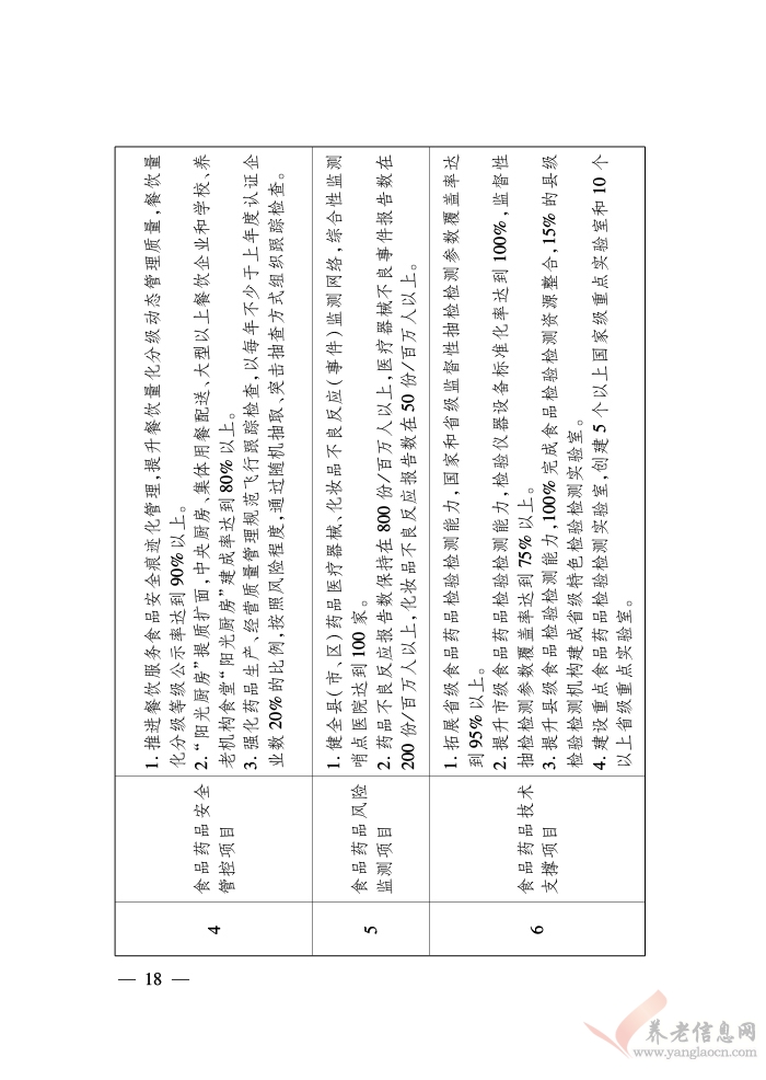 浙江省人民政府關(guān)于印發(fā)浙江省富民惠民安民行動(dòng)計(jì)劃的通知（浙政發(fā)〔2018〕22號(hào)）