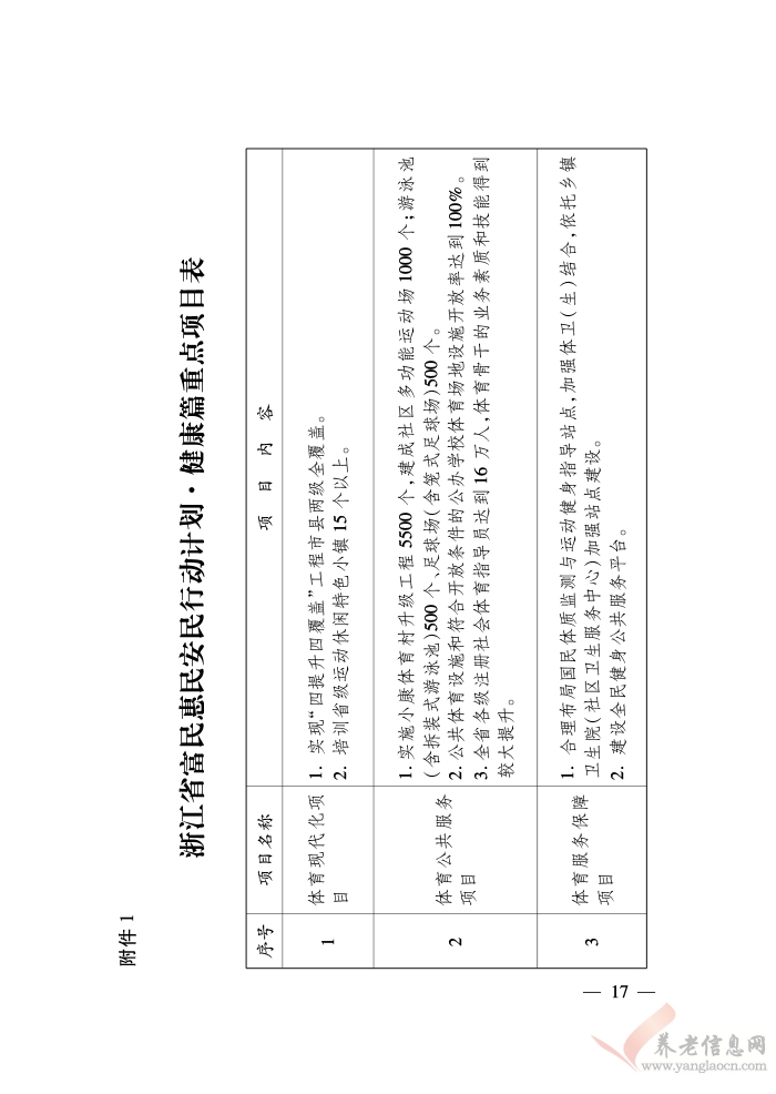 浙江省人民政府關(guān)于印發(fā)浙江省富民惠民安民行動(dòng)計(jì)劃的通知（浙政發(fā)〔2018〕22號(hào)）