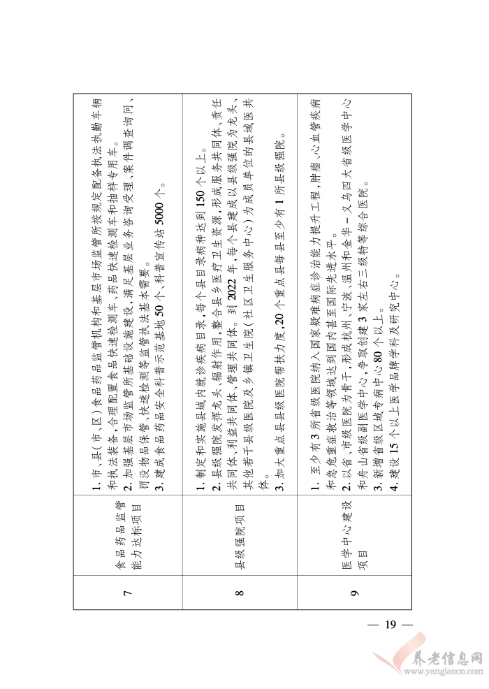 浙江省人民政府關(guān)于印發(fā)浙江省富民惠民安民行動(dòng)計(jì)劃的通知（浙政發(fā)〔2018〕22號(hào)）