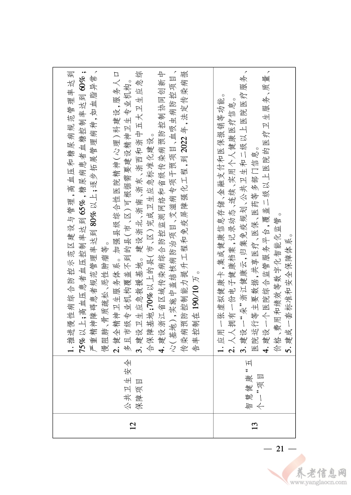 浙江省人民政府關(guān)于印發(fā)浙江省富民惠民安民行動(dòng)計(jì)劃的通知（浙政發(fā)〔2018〕22號(hào)）