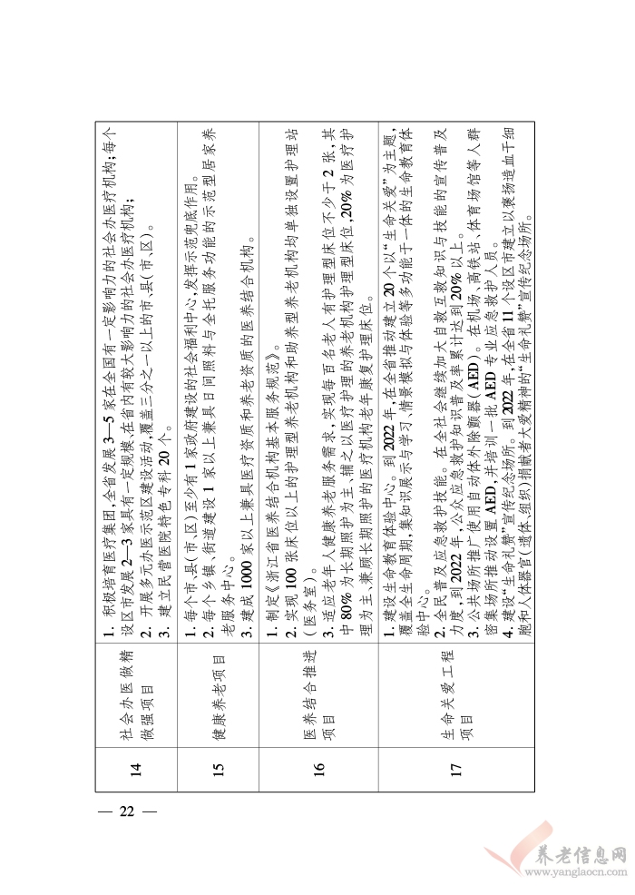 浙江省人民政府關(guān)于印發(fā)浙江省富民惠民安民行動(dòng)計(jì)劃的通知（浙政發(fā)〔2018〕22號(hào)）