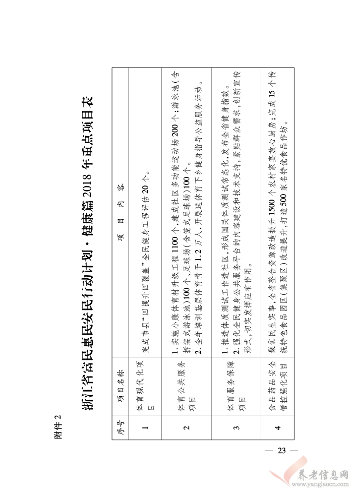 浙江省人民政府關(guān)于印發(fā)浙江省富民惠民安民行動(dòng)計(jì)劃的通知（浙政發(fā)〔2018〕22號(hào)）