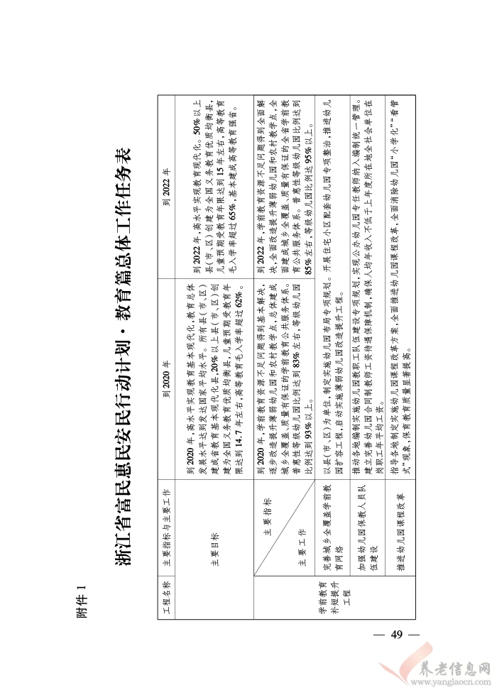 浙江省人民政府關(guān)于印發(fā)浙江省富民惠民安民行動(dòng)計(jì)劃的通知（浙政發(fā)〔2018〕22號(hào)）