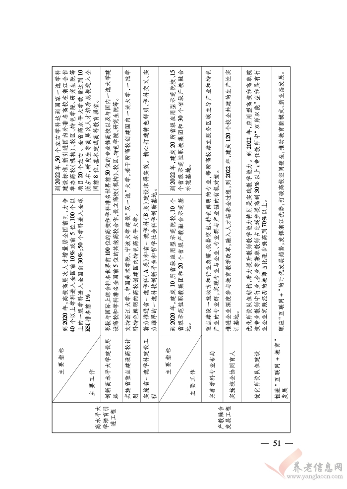 浙江省人民政府關(guān)于印發(fā)浙江省富民惠民安民行動(dòng)計(jì)劃的通知（浙政發(fā)〔2018〕22號(hào)）