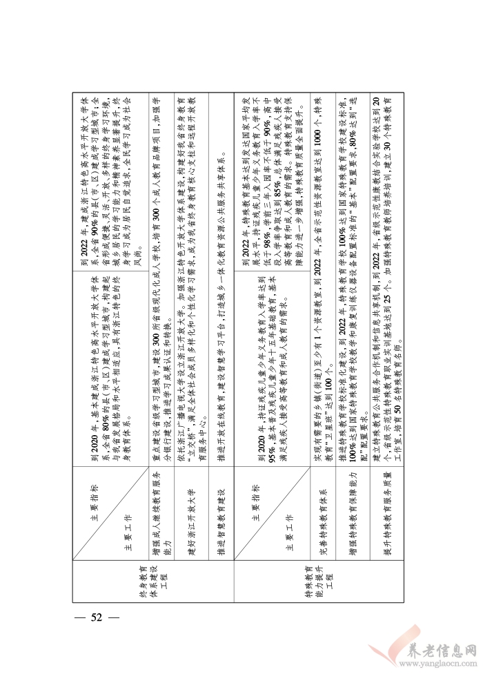 浙江省人民政府關(guān)于印發(fā)浙江省富民惠民安民行動(dòng)計(jì)劃的通知（浙政發(fā)〔2018〕22號(hào)）