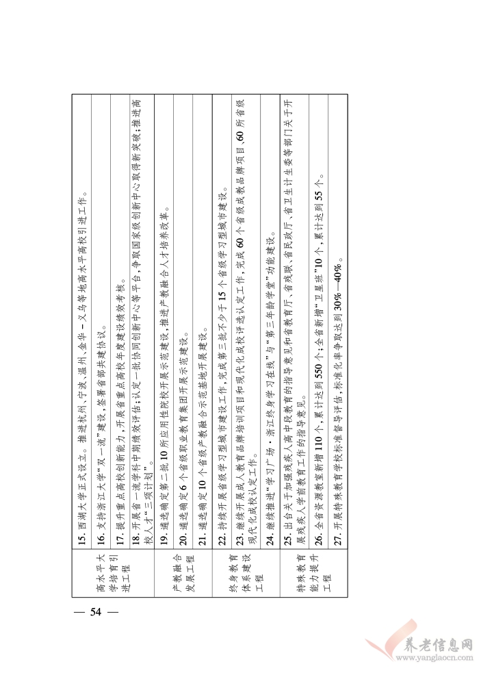 浙江省人民政府關(guān)于印發(fā)浙江省富民惠民安民行動(dòng)計(jì)劃的通知（浙政發(fā)〔2018〕22號(hào)）