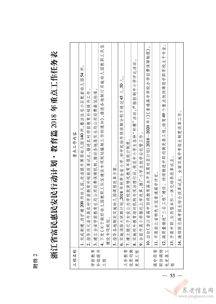 浙江省人民政府關(guān)于印發(fā)浙江省富民惠民安民行動(dòng)計(jì)劃的通知（浙政發(fā)〔2018〕22號(hào)）