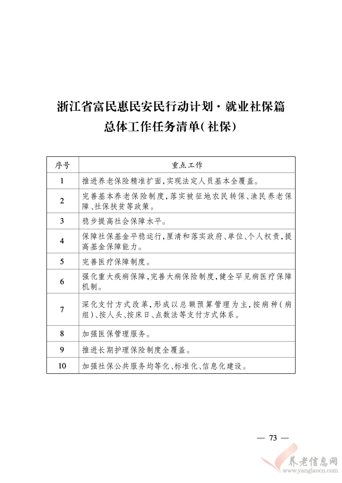 浙江省人民政府關(guān)于印發(fā)浙江省富民惠民安民行動(dòng)計(jì)劃的通知（浙政發(fā)〔2018〕22號(hào)）