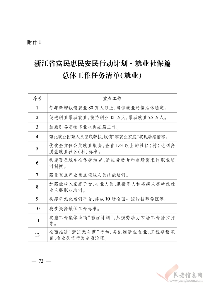 浙江省人民政府關(guān)于印發(fā)浙江省富民惠民安民行動(dòng)計(jì)劃的通知（浙政發(fā)〔2018〕22號(hào)）