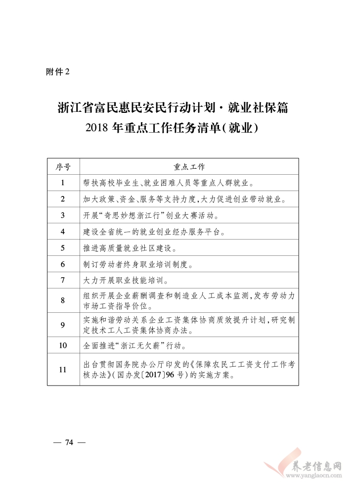 浙江省人民政府關(guān)于印發(fā)浙江省富民惠民安民行動(dòng)計(jì)劃的通知（浙政發(fā)〔2018〕22號(hào)）