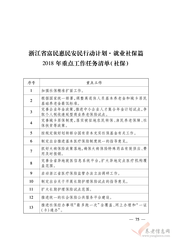 浙江省人民政府關(guān)于印發(fā)浙江省富民惠民安民行動(dòng)計(jì)劃的通知（浙政發(fā)〔2018〕22號(hào)）