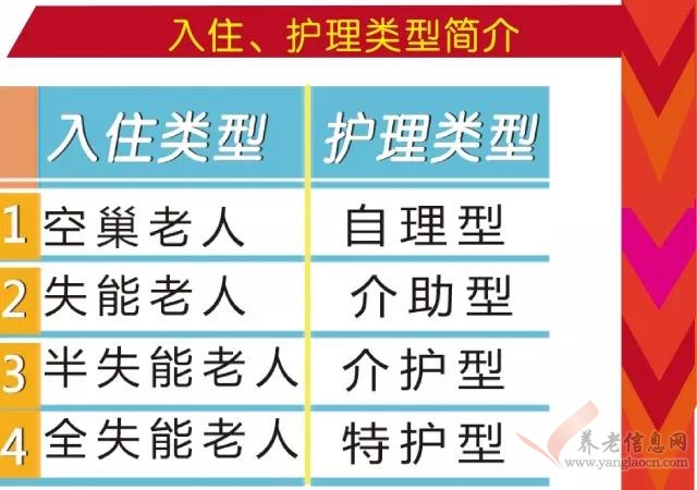 酒泉市肅州區(qū)春光養(yǎng)老院服務(wù)對(duì)象