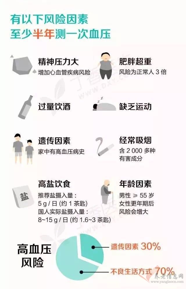 寒露全國高血壓日——長者重要保健日